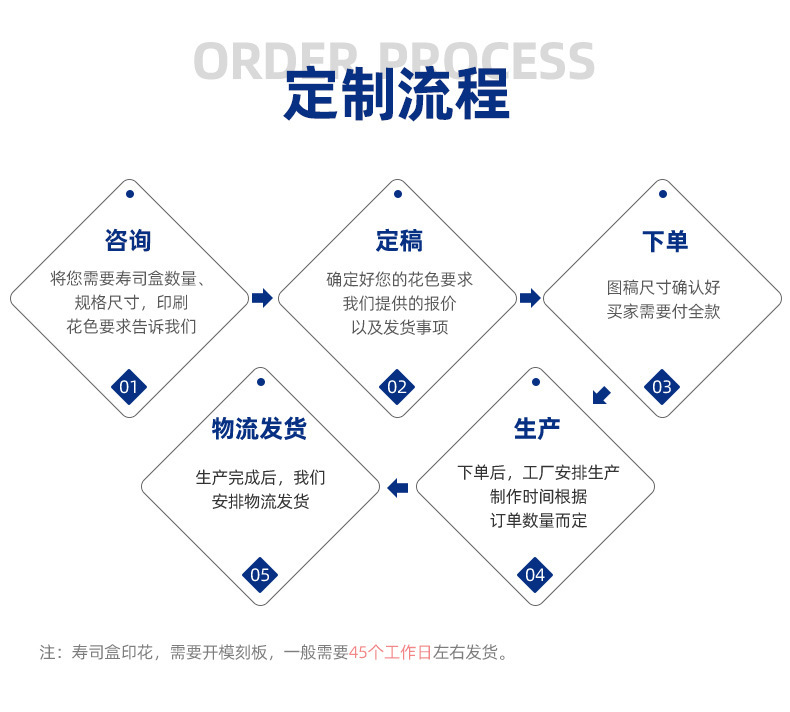 一键复制_20220919170858