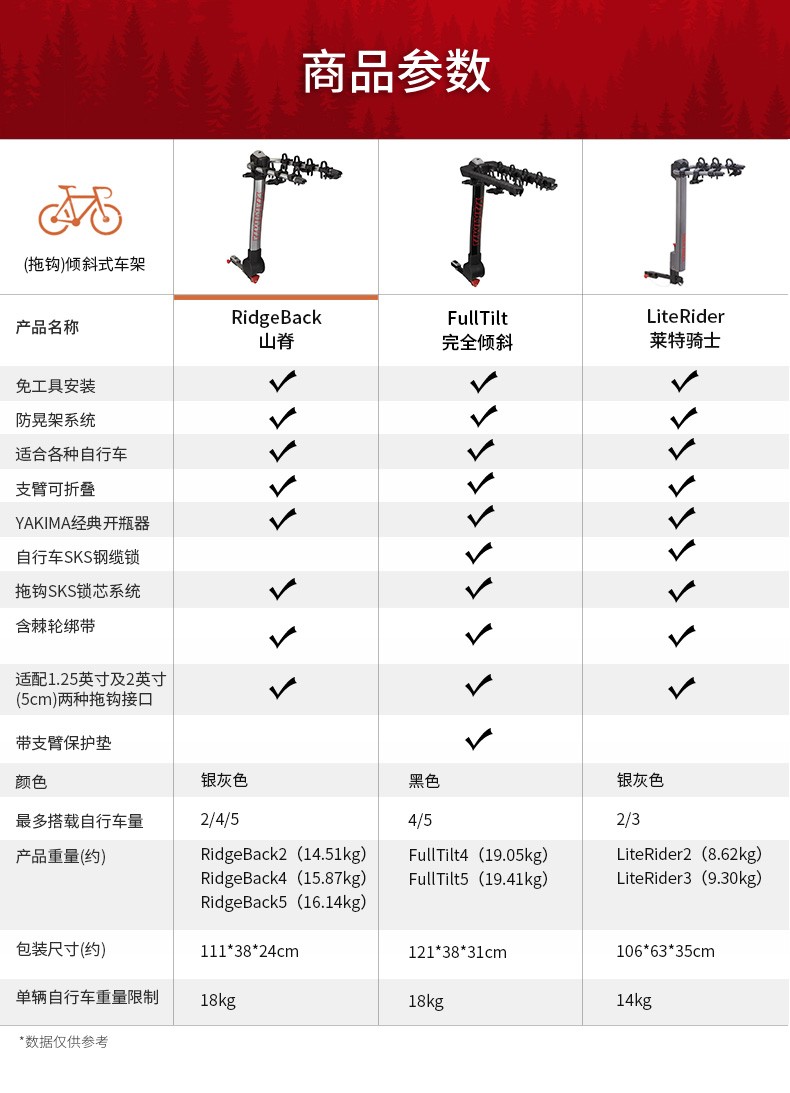 Ridge Bike Rack Mountain Bike Road Bike Trailer Hitch Universal Hanging Car Tilt Foldable