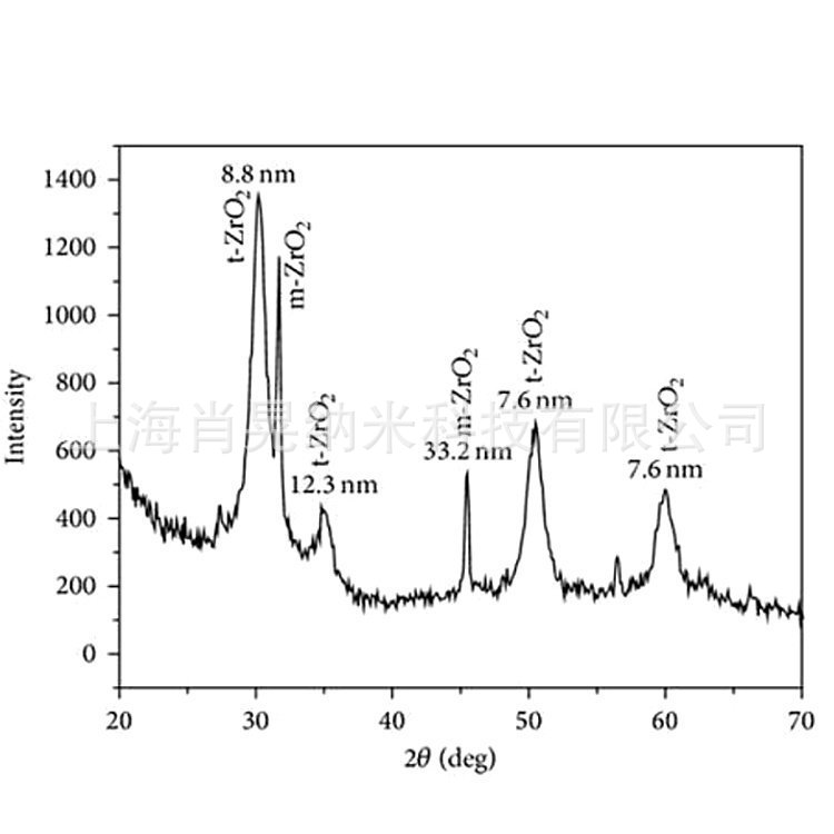 超细纳米氧化锆 氧化锆造粒粉 微米球形氧化锆 ZrO2-阿里巴巴