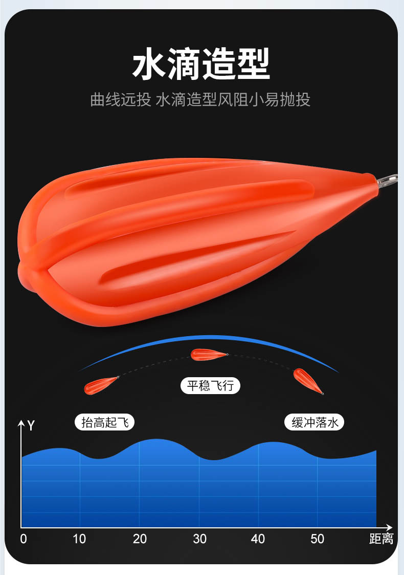 哈斯达路亚抛投训练器 远投水滴型 软体坠多克重路亚练习饵助抛器详情6