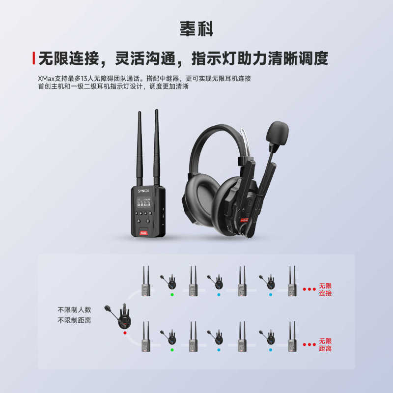 SYNCO Fengke Xtalk MAX ノイズリダクション ワイヤレス ディレクター コール システム ヘッドセット コール システム 全二重インターホン|undefined