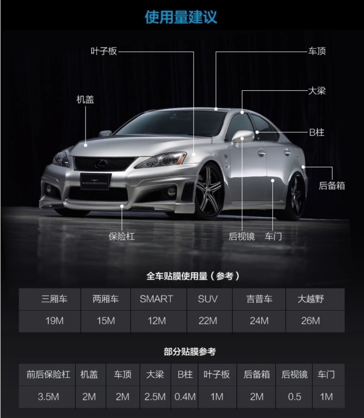Tpu Paint Transparent Protective Film, Self-Healing, Scratch-Resistant, No-Bake Car Film, Invisible Car Wrap, Ppf with 10-Year Warranty