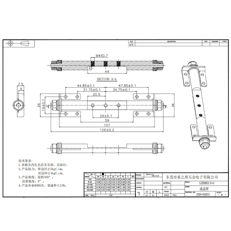 ʾת Һʾתᳵʾ360ת