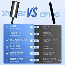 ѸӰ100Wȫʿ{RGBҹֳledyʽa