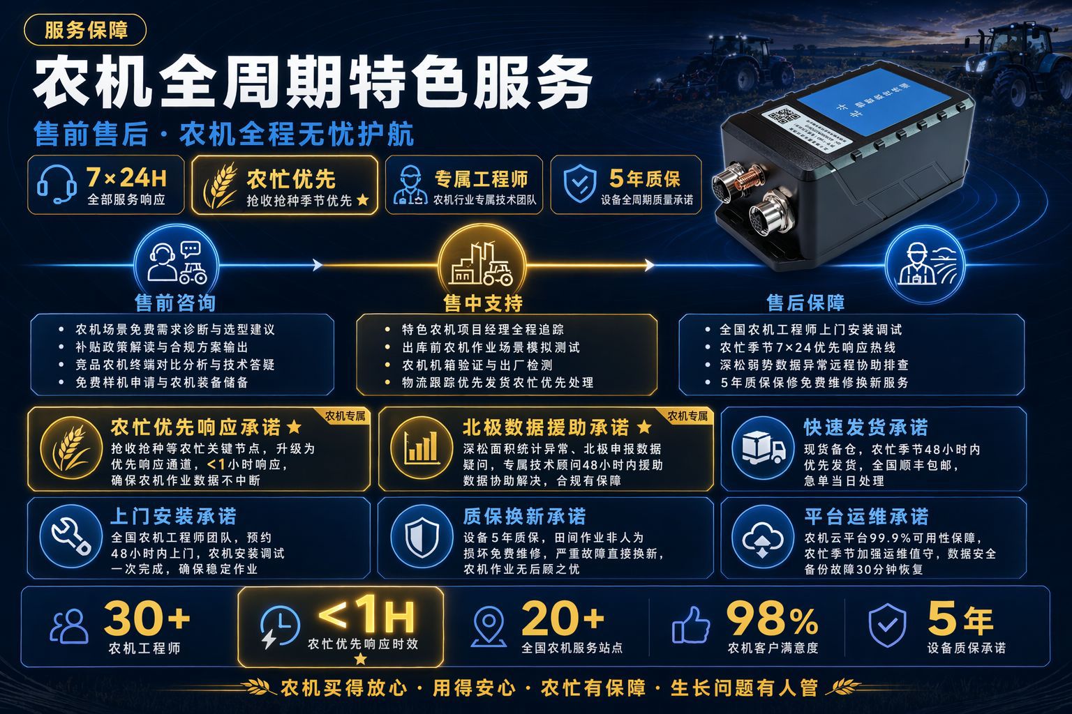 Beidou Rtk Gps Tracker for Agricultural Machinery, Beidou Gps Tracker for Tractor Operation Area Statistics