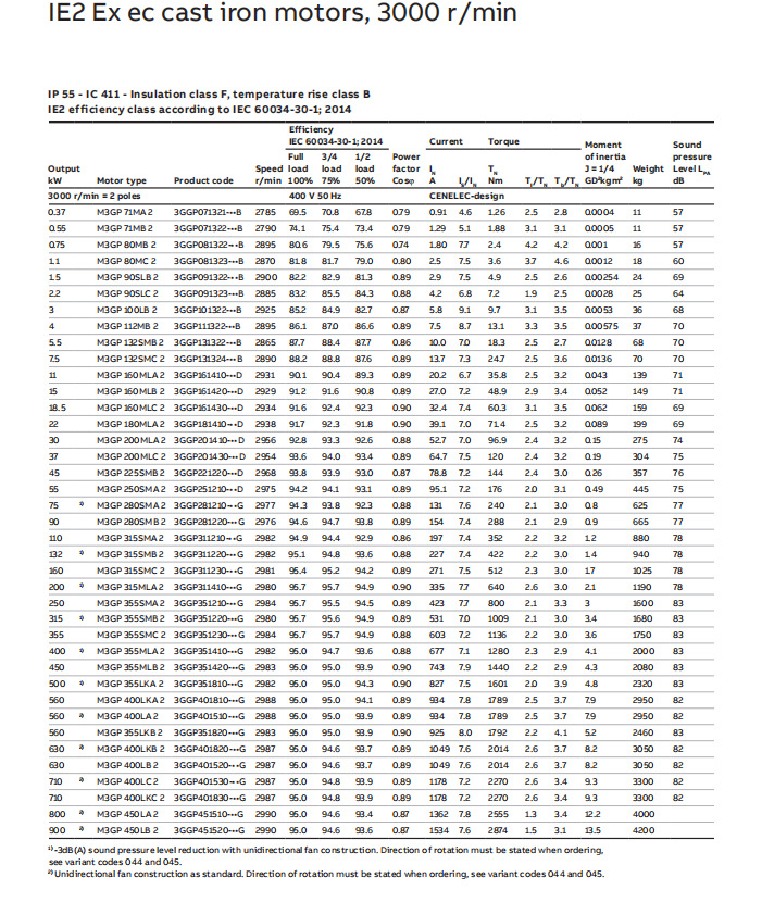 ABB电机系列产品 (16).png