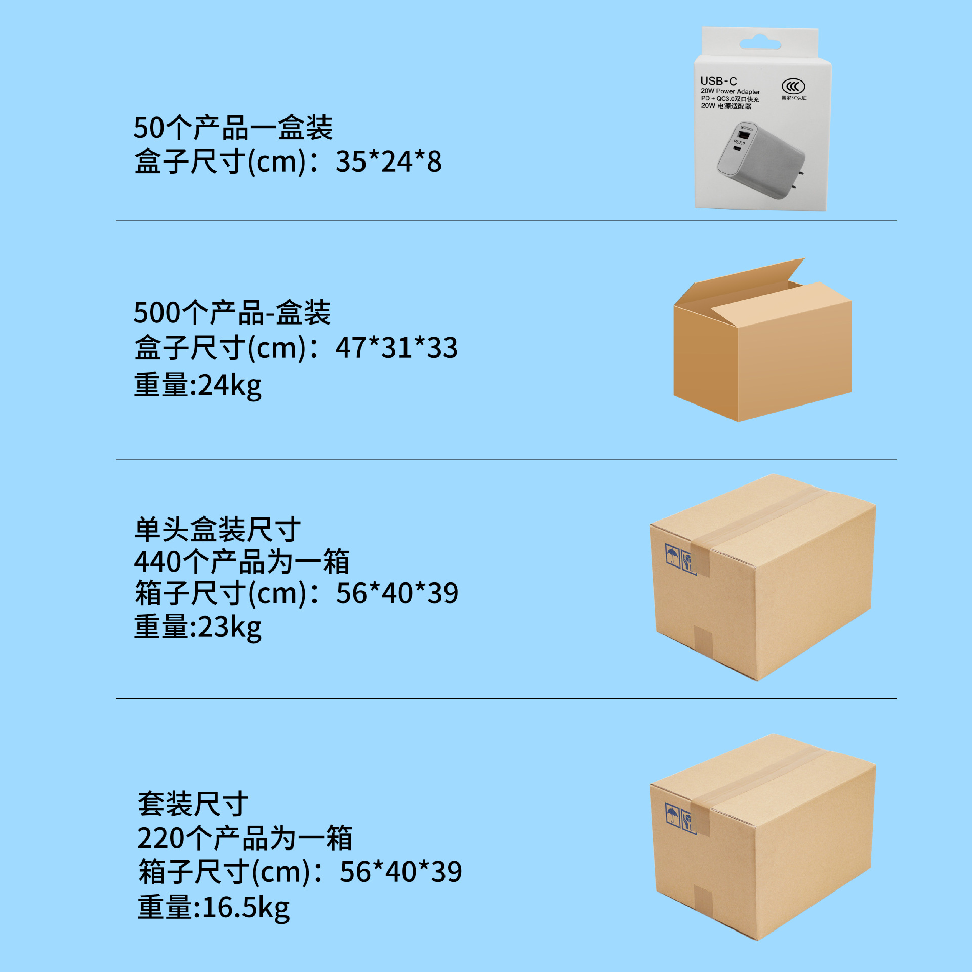 Cabeza de carga rápida de doble puerto PD20W Juego de carga rápida de múltiples puertos para cargador de teléfono móvil con cabezal de carga Apple 8-16