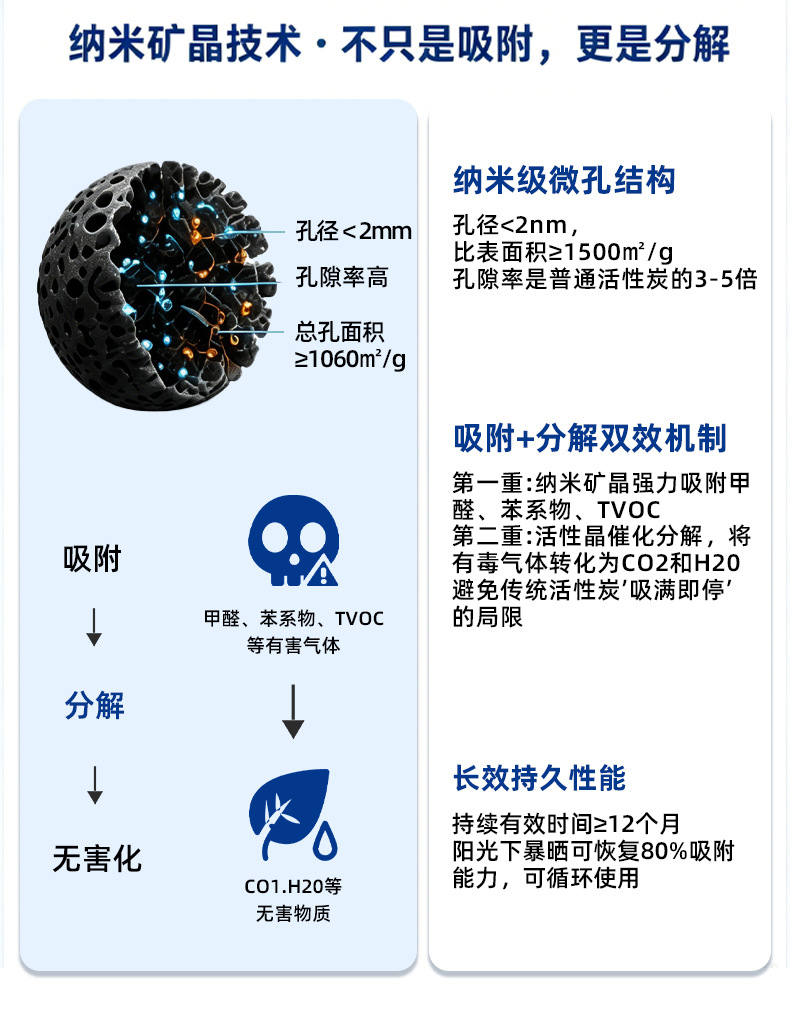Guangrou Nano Mineral Crystal Activated Carbon Pack for Car and Home Use, New Car Odor Removal and Formaldehyde Removal, 500g