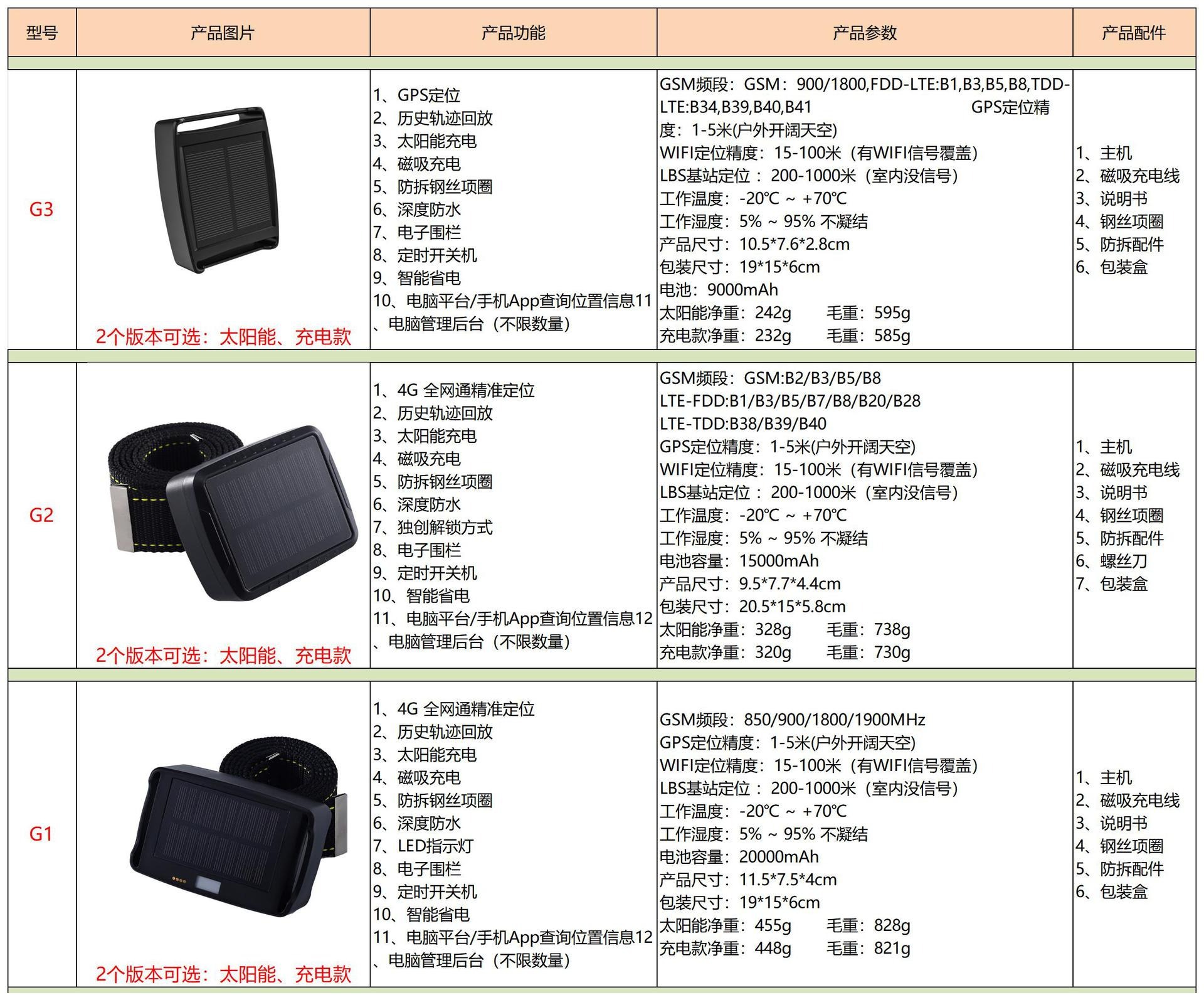 Cross-Border Gps Tracker for Cattle and Sheep, Mountain Grazing Tracker, Anti-Lost and Anti-Theft Satellite Positioning for Cattle, Horses, and Animals