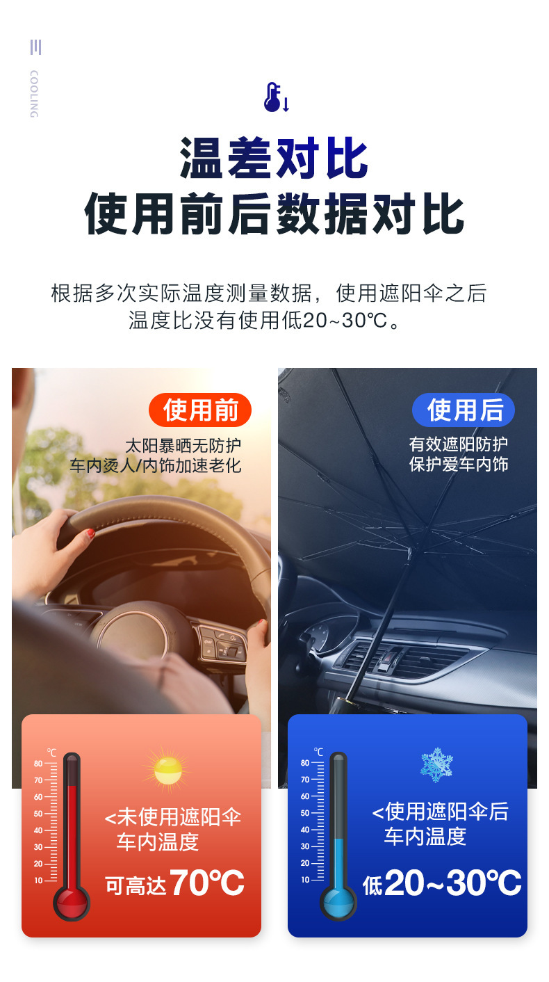 汽车遮阳伞夏季用品汽车遮阳挡前挡风玻璃防晒隔热伸缩折叠太阳挡详情6