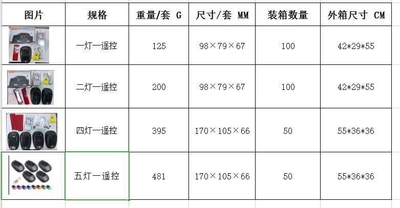 Off-Road Vehicle Suv Pickup Car Roof Led Solar Pilot Light Wiring-Free Modification Decorative Universal Warning Strobe Light