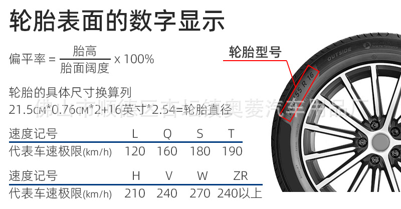 Stainless Steel Spare Tire Cover, Thickened, Fully Enclosed Trunk, New Modified Waterproof Tire Cover, Off-Road Vehicle Decorative Protective Shell