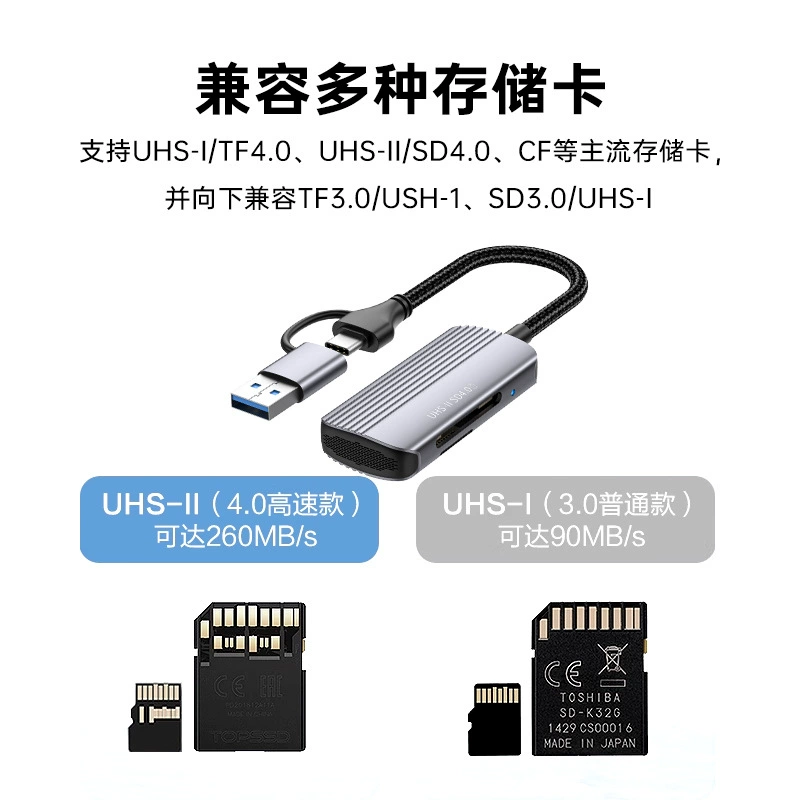 Двухголовый 2 в 1 чтение карт 4.0, USB4.0/Type-C разъём SD/TF одновременное чтение двух карт, универсальное устройство