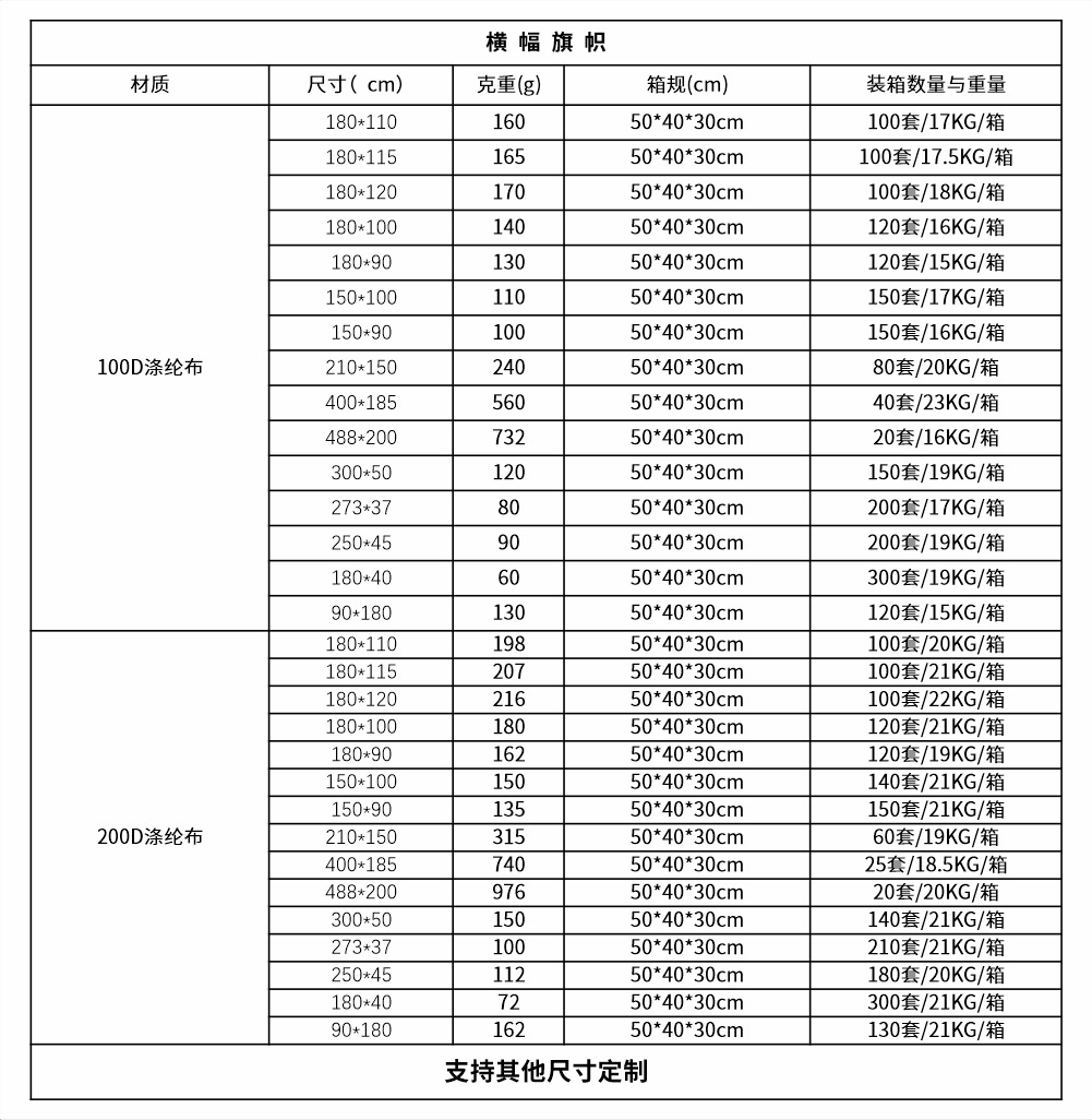 横幅旗帜表格参数+200D