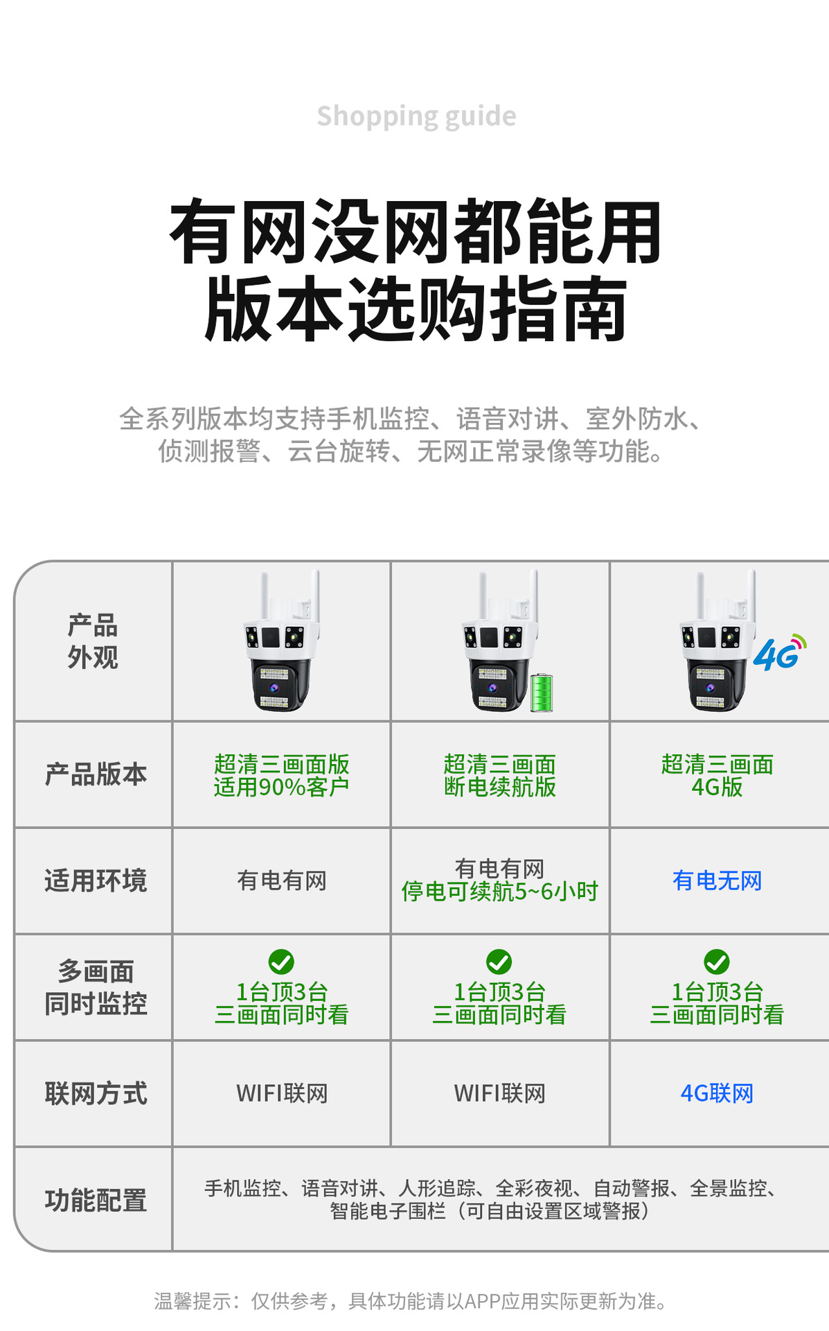 三面画监控摄像头4G无网
