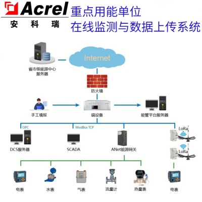 Acrel5100 Emphasis Company Energy Monitor system Industry enterprise Energy Monitor system