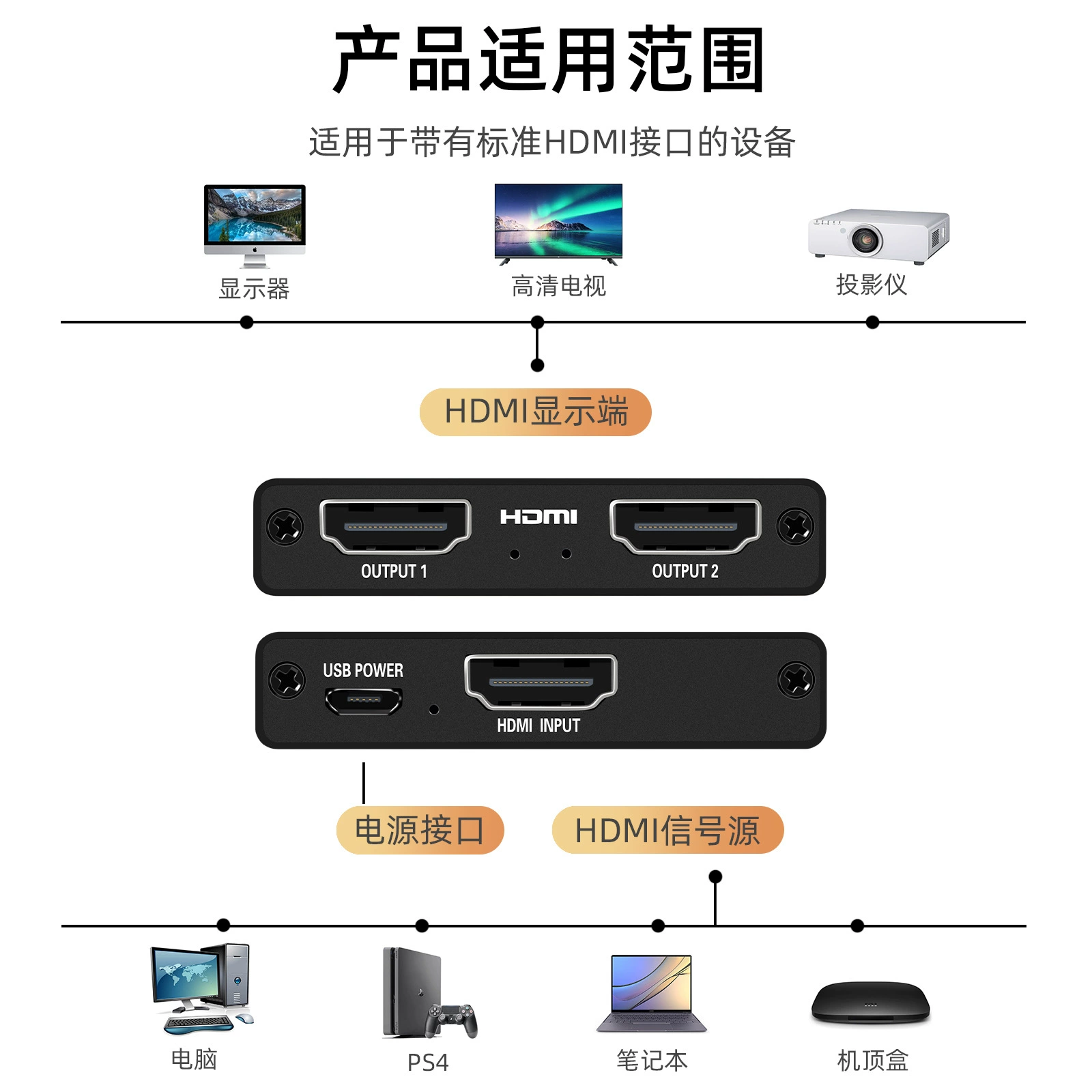 Производительное HDMI-устройство распределения один вход два выхода 4K серия HDMI 1×2 на одном экране 1×2