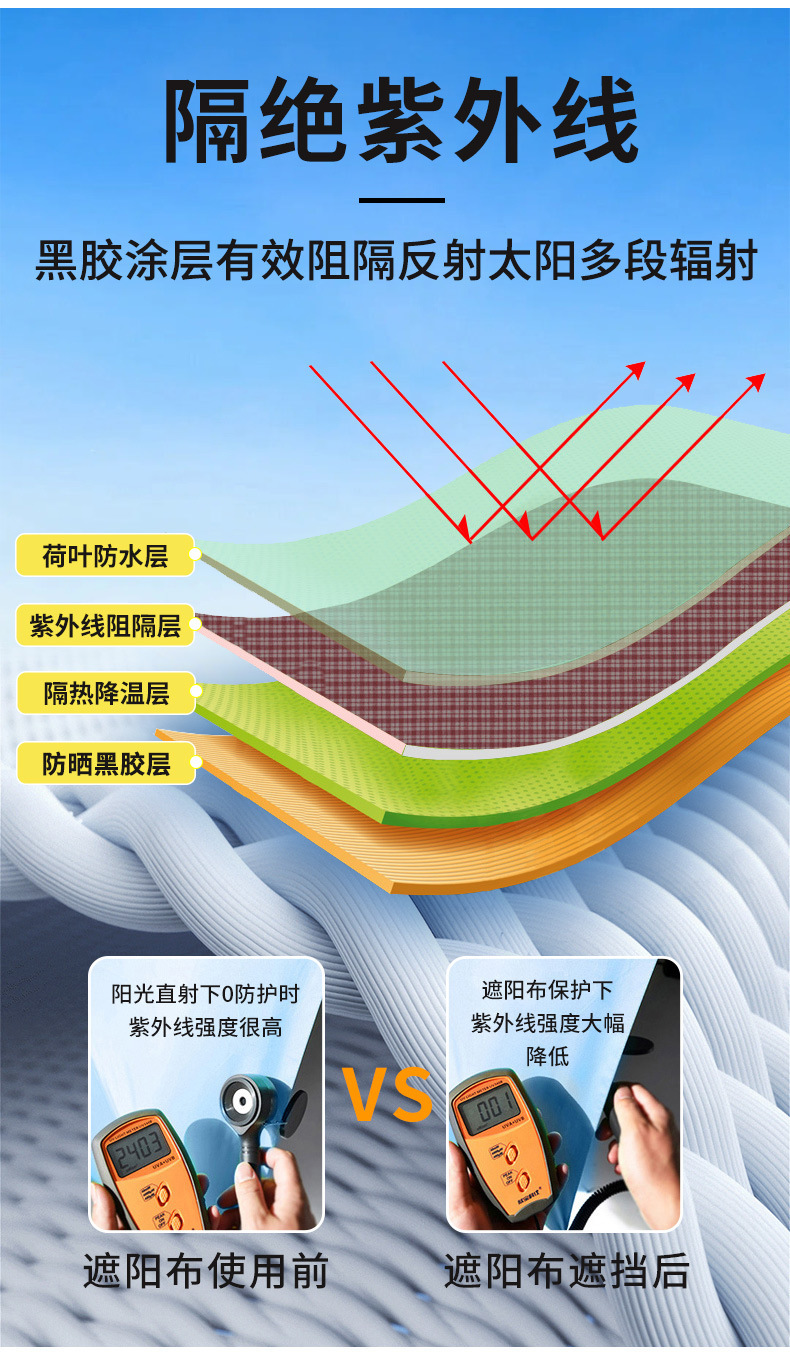 Cross-border best-selling car side awning, car roof tent, outdoor camping sunshade, camping, enlarged rear side tent, black glue protection