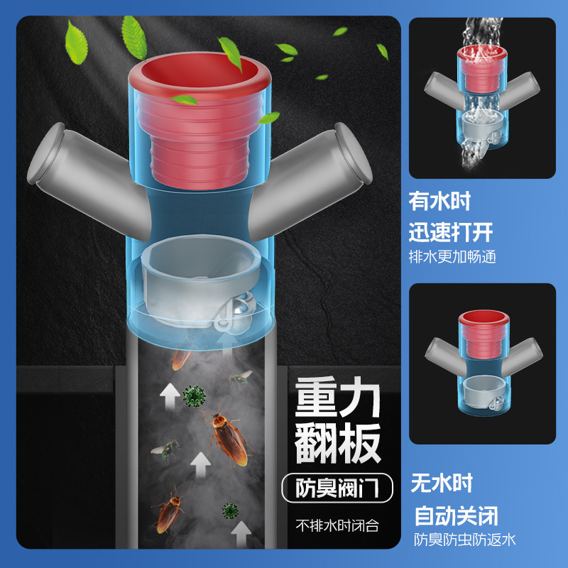 台所の下の水道管の三方の分流器の野菜を洗うたらいの水槽の排水のパイプの三頭は臭い神器の部品のバッチに戻りますことを防ぎます。|undefined