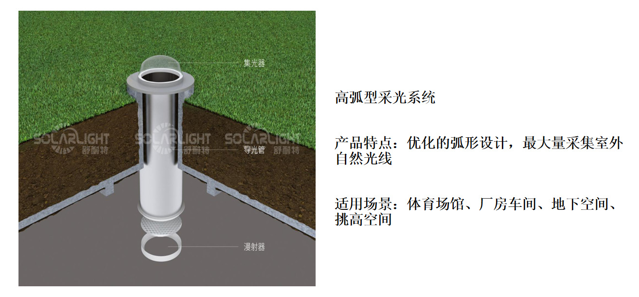 【舒耐特】 导光管 采光系统 光导照明 导光管 导光筒 光导管-阿里巴巴