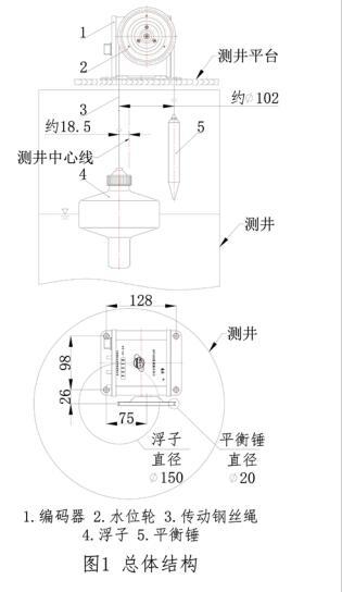 遥测水位计 型号 M11-WFY/WFY- 库号 M387803