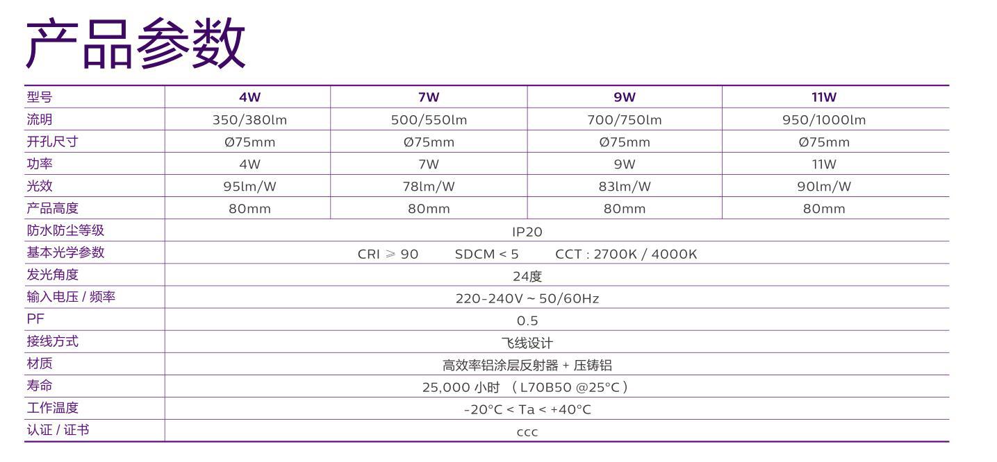飛利浦深嵌防眩射燈RS350 4W 7W 9W 11W