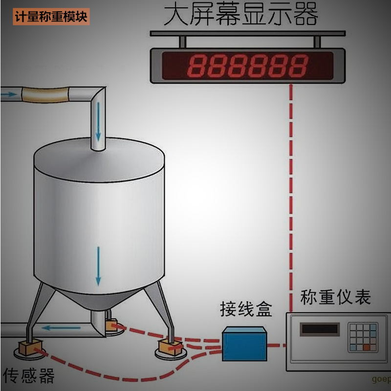液体配料控制型称重模块 SQB悬臂梁板块 料塔槽罐系统自动