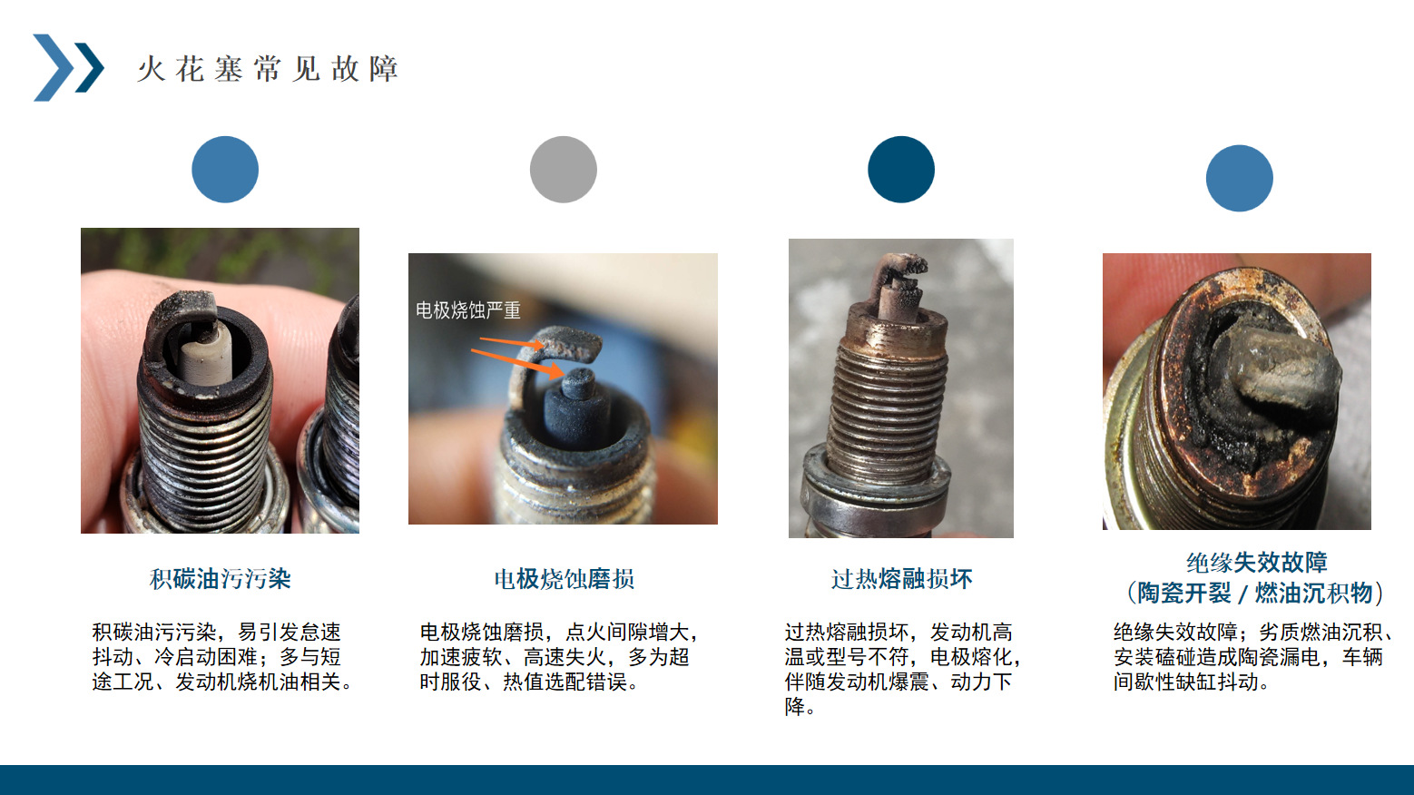 Genuine Ngk93143/Ilzkar8L7 Spark Plug 3707100Web03 Suitable for Haval H4 H6 1.5