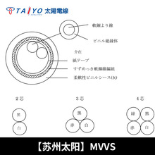 F؛TAIYO̫쾀MVVSCý^늾