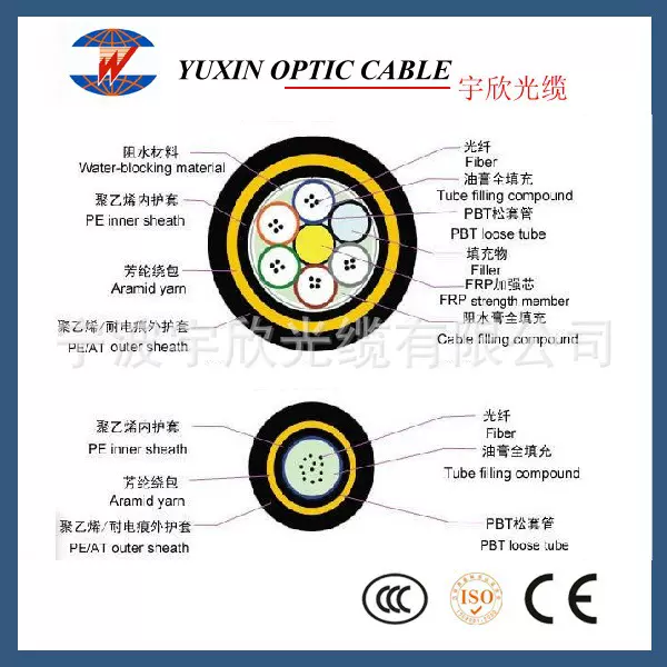 ADSS-72B 72芯单模ADSS 光缆 工厂大量供i室外自承式非金属架空