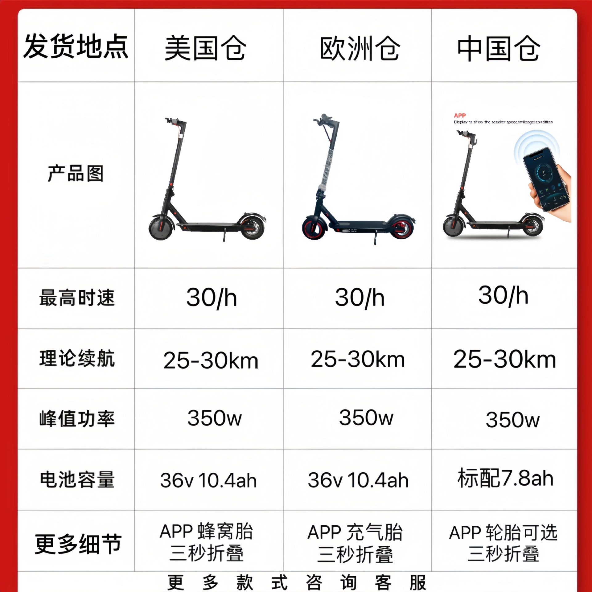 Patinete eléctrico plegable para adultos, Xiaomi, fabricante original, batería de litio, autonomía