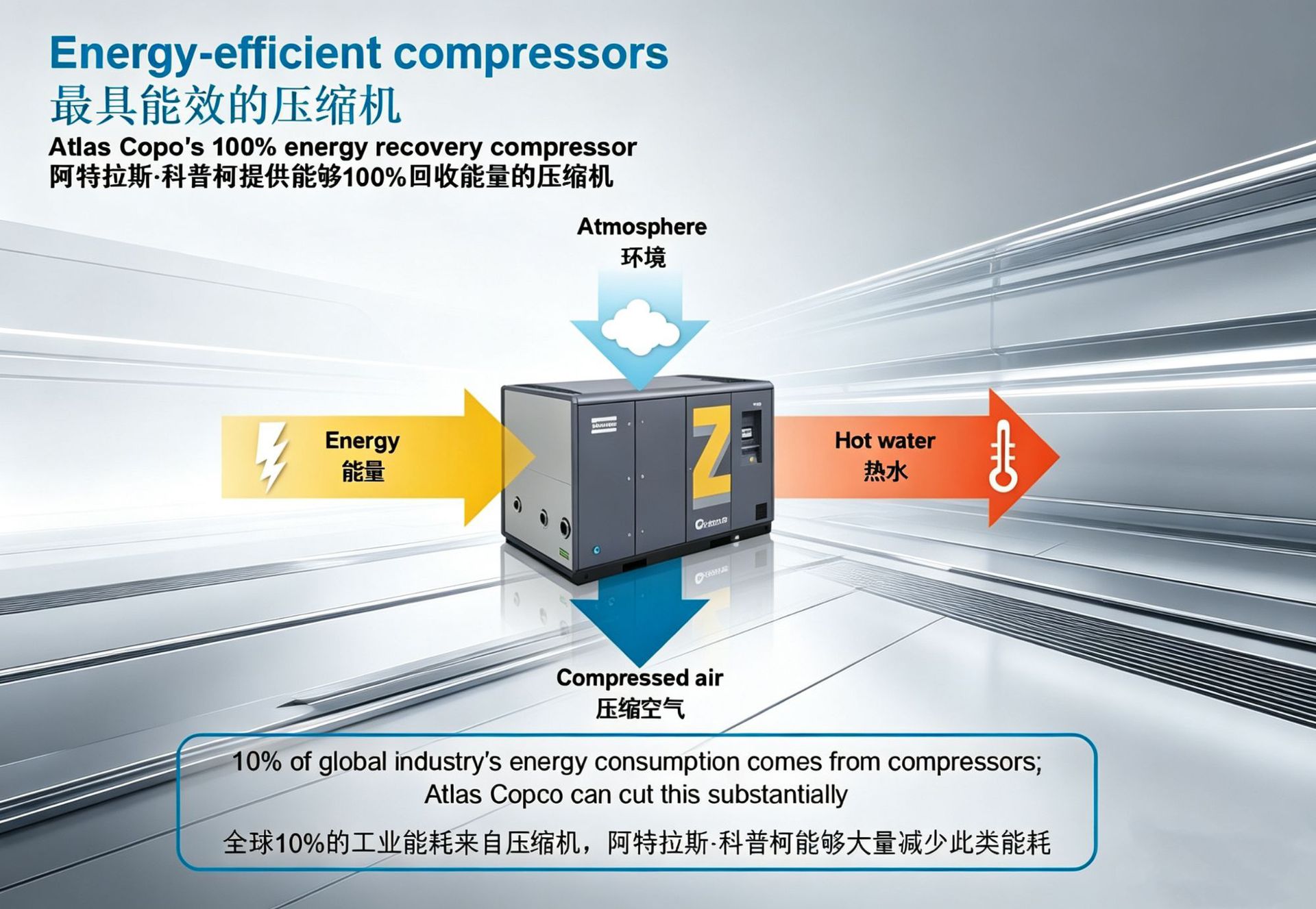 Atlas 55Kw Energy-Saving Machine Oil-Injected Screw Compressor Industrial Intelligent Variable Frequency Air Compressor