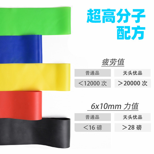 Resistance band, fitness band, yoga band, pull-up ring, glute band, body shaping trainer, stretching resistance band