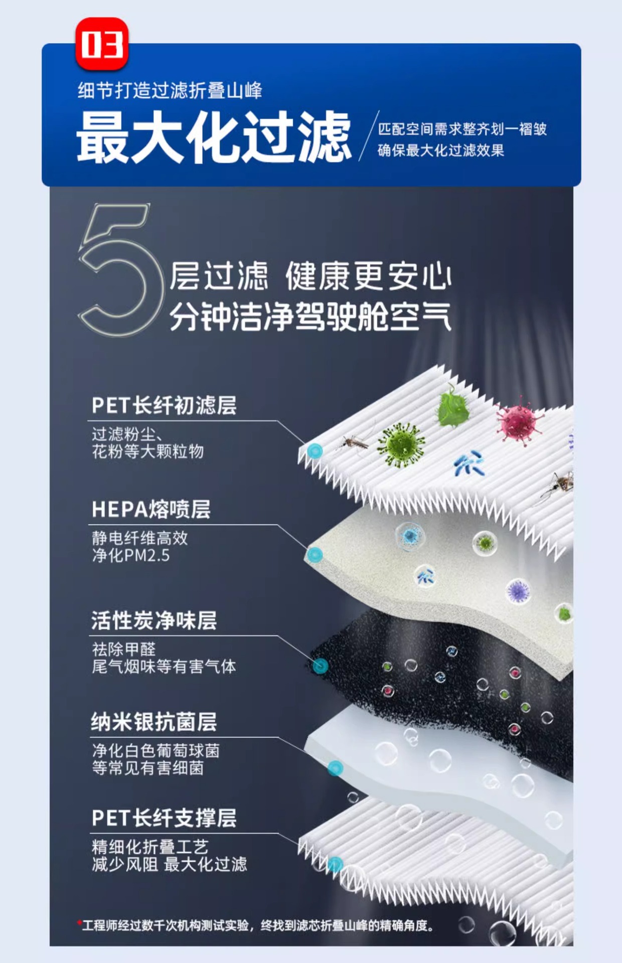 Suitable for Tesla Model 3/Y Car Air Conditioning Filter Activated Carbon Hepa Air Filter Sx Air Conditioning Filter