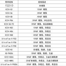 PA6 F223-D 纯树脂 中底粘度 阻燃级 应用于汽车配件及零件