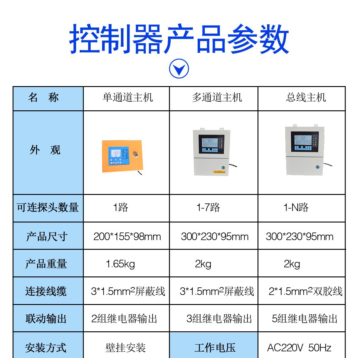 有毒气体报警主机、有毒气体控制器、有毒气体气体控制器、
