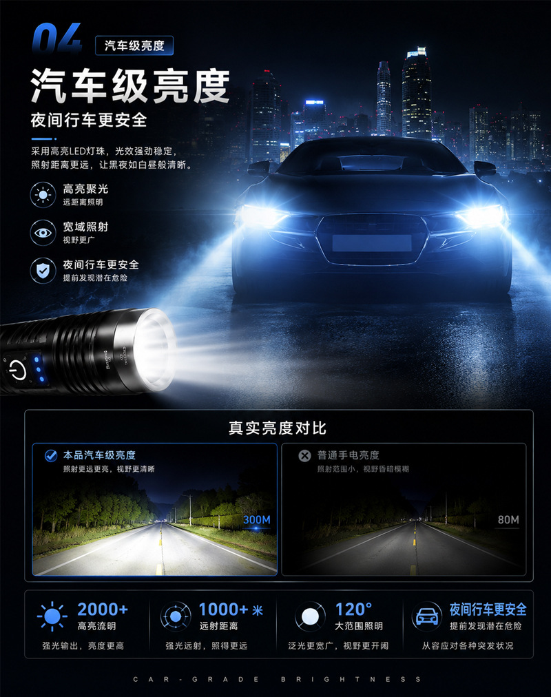 Cross-Border Hot-Selling High-Brightness Flashlight with Aluminum Alloy Body, Outdoor Super Bright Lithium Battery, Long-Lasting Battery Life, Multi-Light Core Work Light