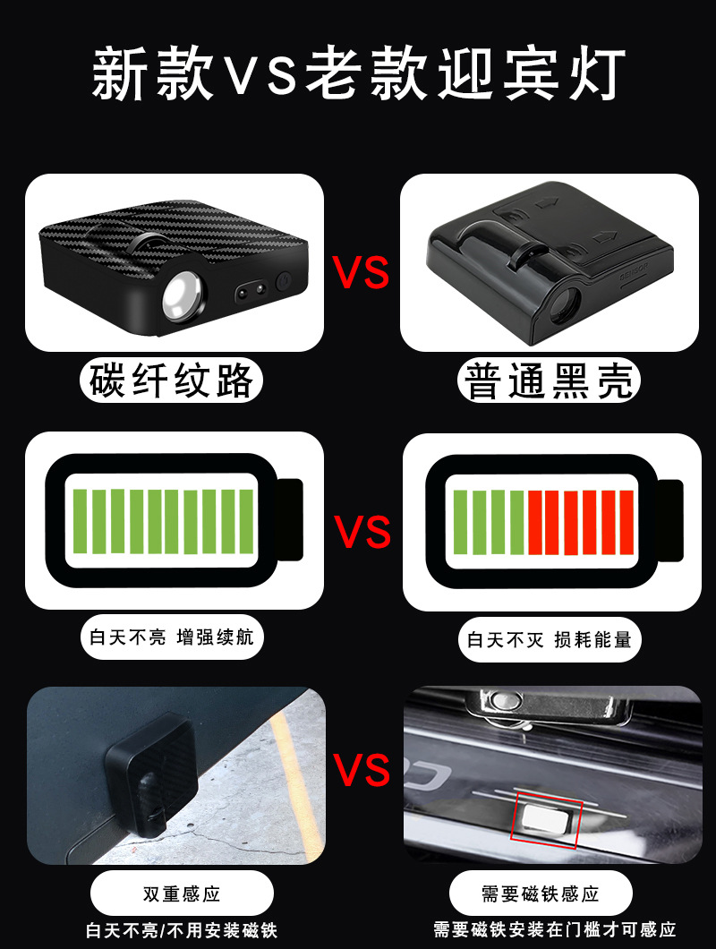 Angel Wings Welcome Light Car Supplies Car Atmosphere Light Door Light Floor Light Car Modification Door Opening Projection