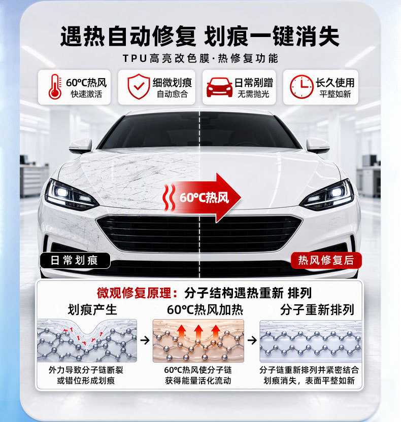 Covestro Glossy Black Tpu Car Color Change Film, Scratch-Resistant, Self-Healing, Anti-Yellowing Tpu Car Body Paint Protection, Direct Sales from the Manufacturer