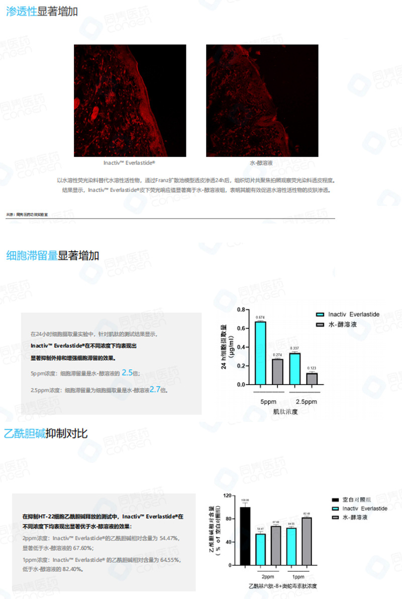 Oil-soluble anti-wrinkle active peptide_10.jpg