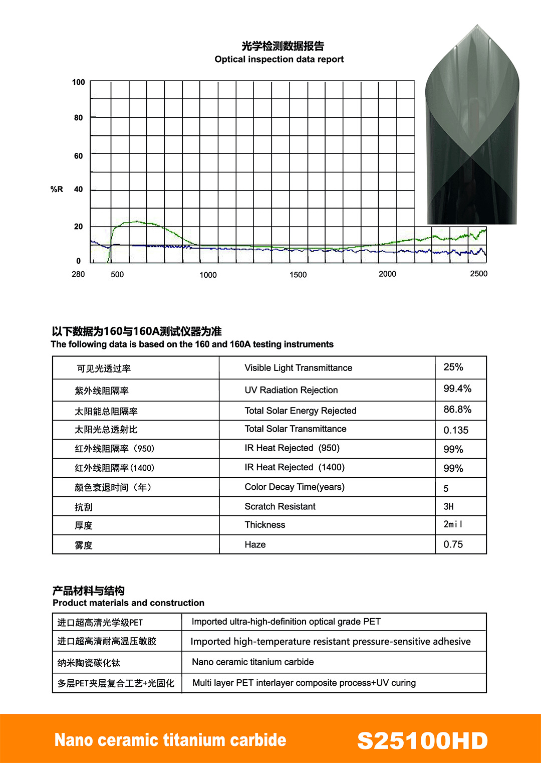 Pet High Insulation Sun Protection Explosion-Proof Car Window Film Nano Ceramic Car Solar Film Factory Direct Sales Cross-Border Wholesale