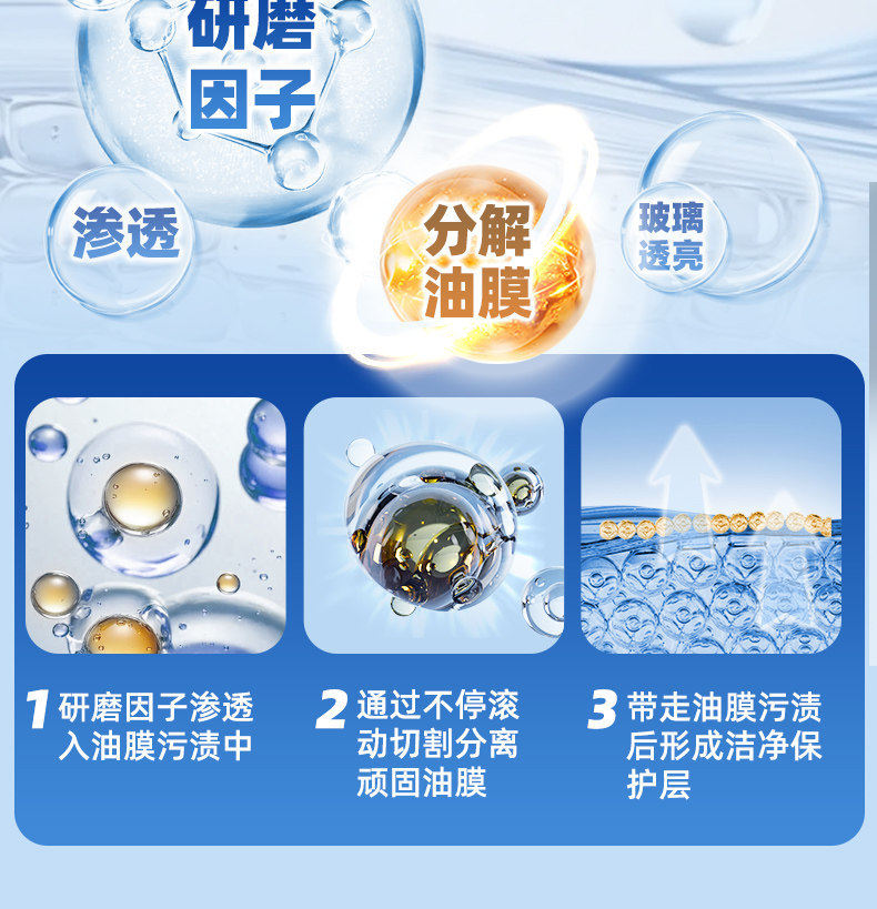Promoted as a Degreasing Film Cleaner, Car Glass Cleaning Agent, Powerful Stain Remover for the Front Windshield, and a Brightening Coating Paste
