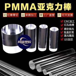 ͸��PMMA�����������ЙC����PMMA���ӹ��и����/͸����95=