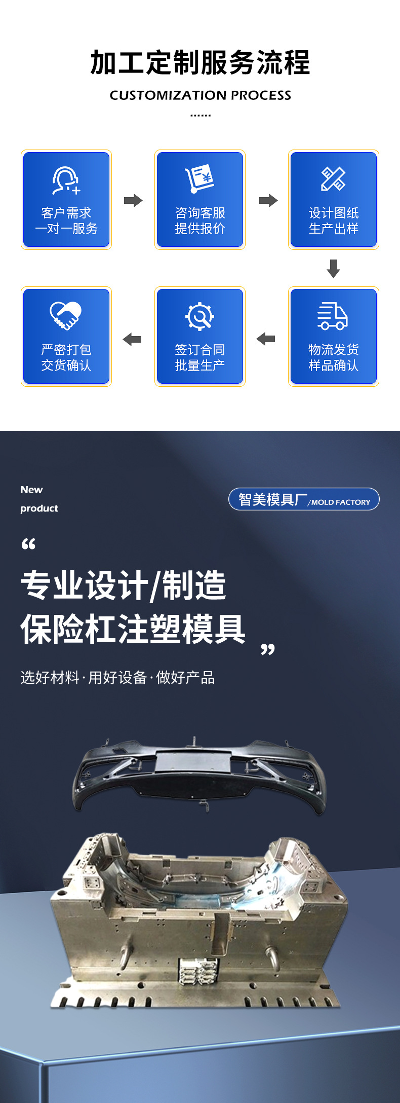 High-Quality Injection Molding Automotive Molds, High-Quality Hot Runner Plastic Automotive Parts, Bumper Mold Customization