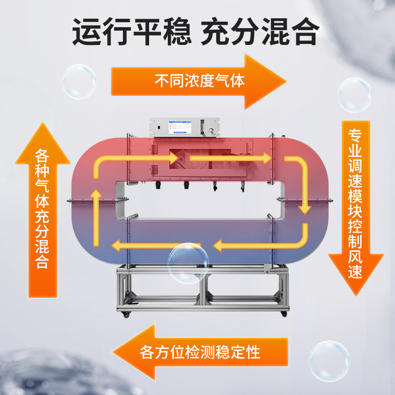 �������װ�� ʵ���Ҳ�������������� ��ȼ���廷��������