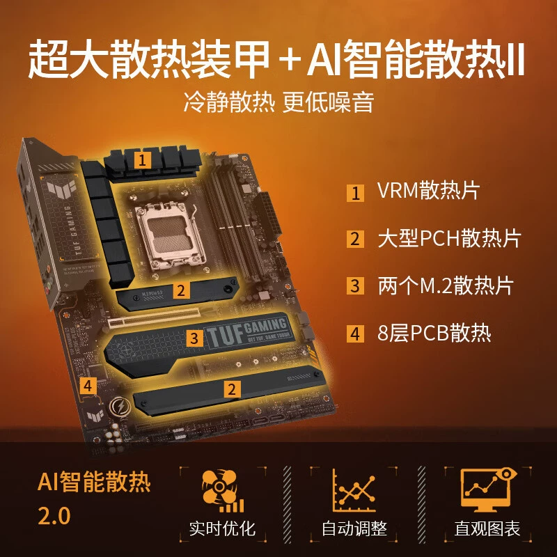 Игровая материнская плата TUF GAMING X670E-Plus (AMD X670E / сокет AM5)