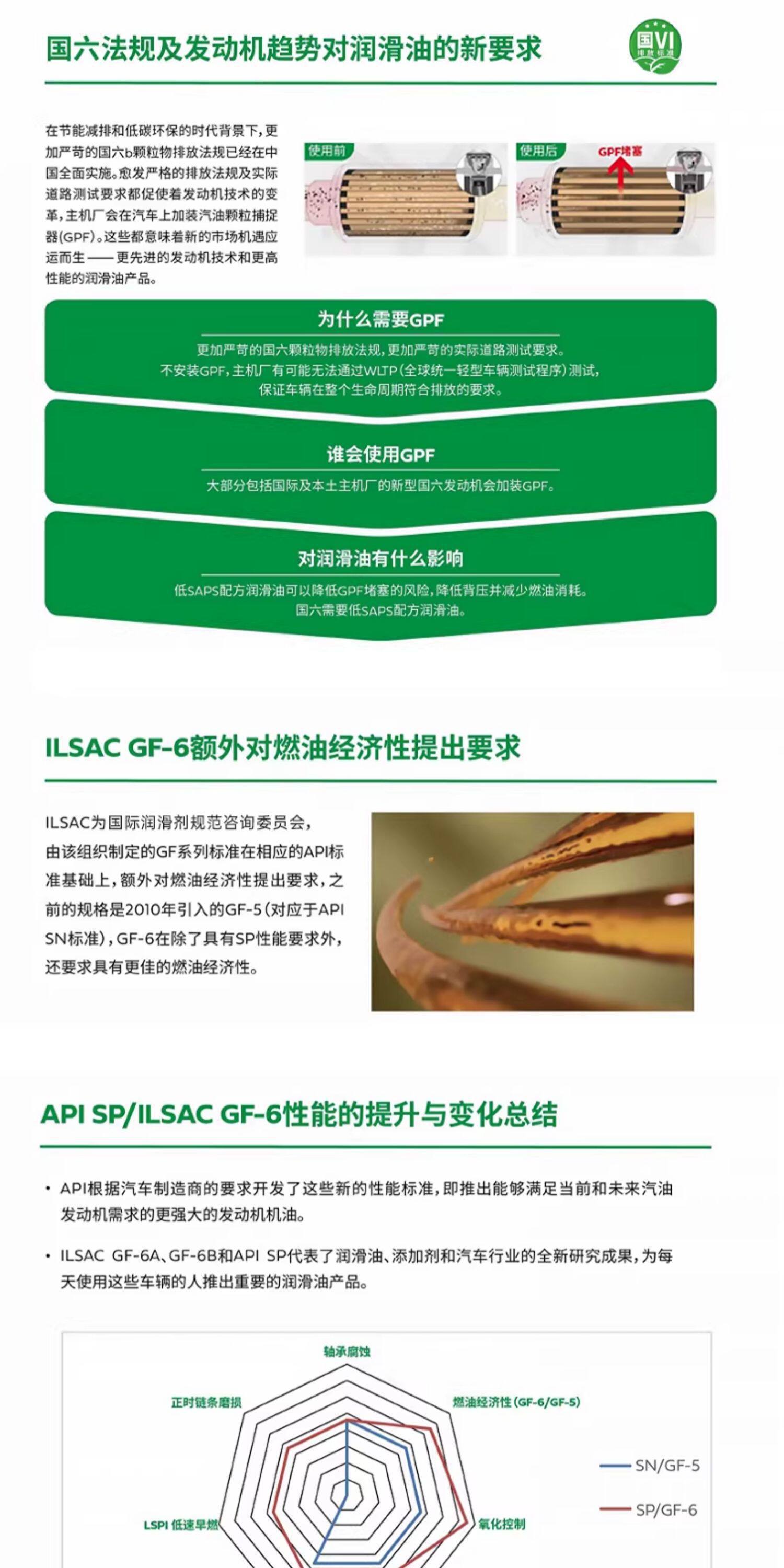 Castrol Fully Synthetic Extreme Protection 5W40Sp4L Premium Car Maintenance Engine Oil Official Flagship Store