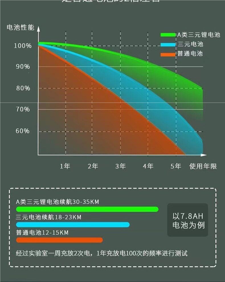 Electric Scooter, Foldable Electric Vehicle, Lightweight Two-Wheeled Mobility Device for Adults, Portable and Compact Electric Vehicle for Commuting