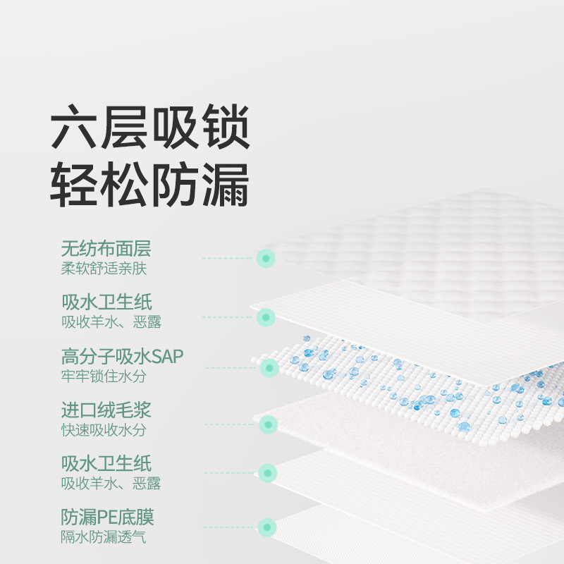開利産褥パッドケアマットレス産後使い捨て大人用ケアパッド10枚入り60*90|undefined