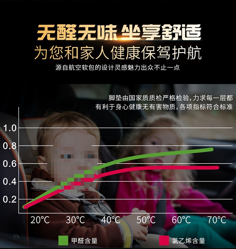 17-20 Dongfengguang Honda Crown Roadurv Floor Mats 36 Full Coverage Floor Rubber Mats Car Special Floor Mats